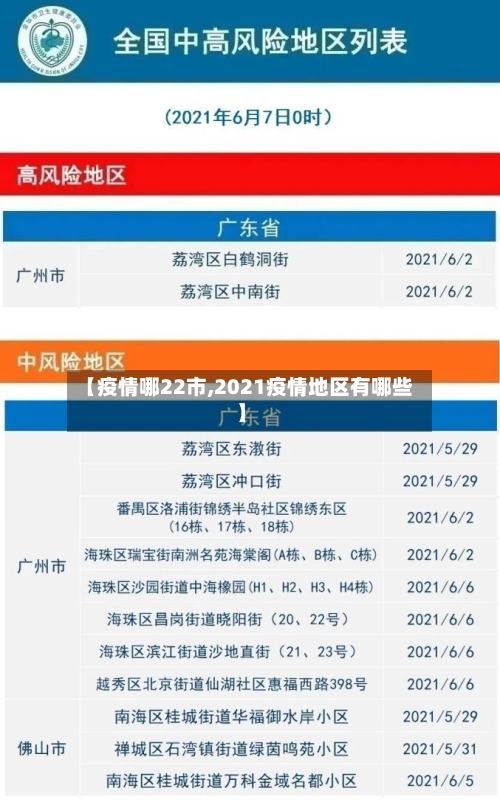 【疫情哪22市,2021疫情地区有哪些】