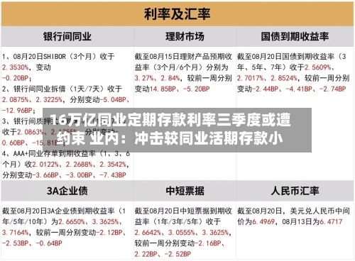 16万亿同业定期存款利率三季度或遭约束 业内：冲击较同业活期存款小