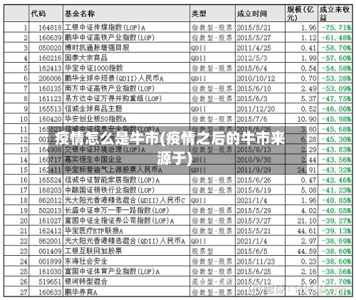 疫情怎么是牛市(疫情之后的牛市来源于)