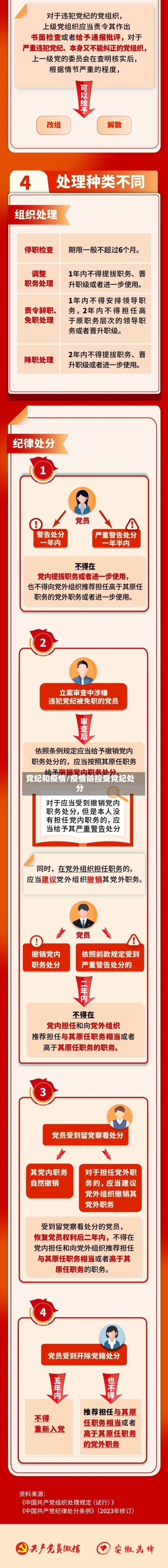 党纪和疫情/疫情防控受党纪处分