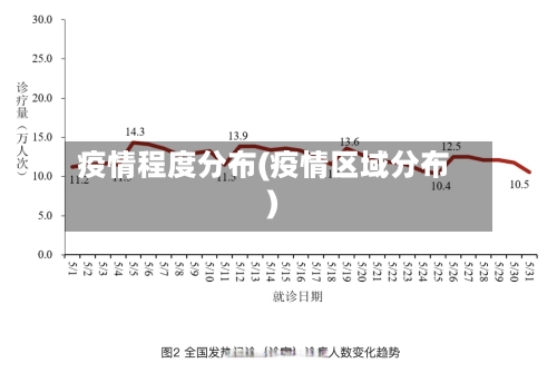 疫情程度分布(疫情区域分布)