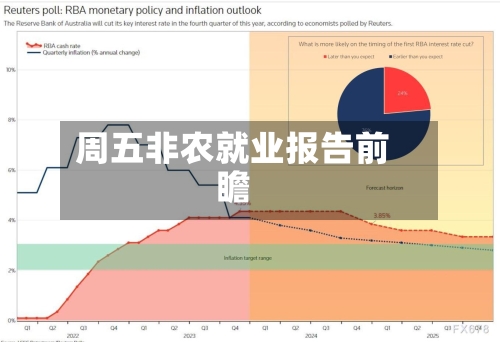 周五非农就业报告前瞻