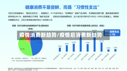 疫情消费新趋势/疫情后消费新趋势