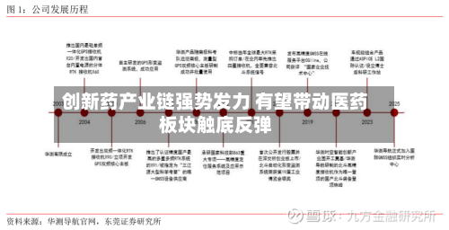 创新药产业链强势发力 有望带动医药板块触底反弹