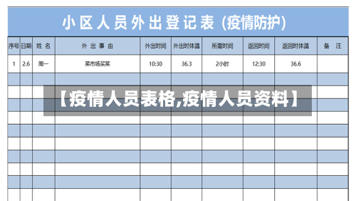 【疫情人员表格,疫情人员资料】