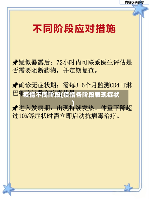 疫情不同阶段(疫情各阶段表现症状)