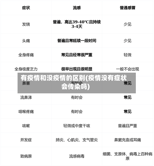 有疫情和没疫情的区别(疫情没有症状会传染吗)