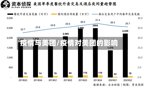 疫情与美团/疫情对美团的影响