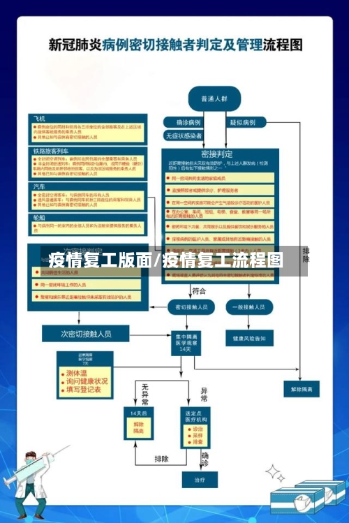 疫情复工版面/疫情复工流程图