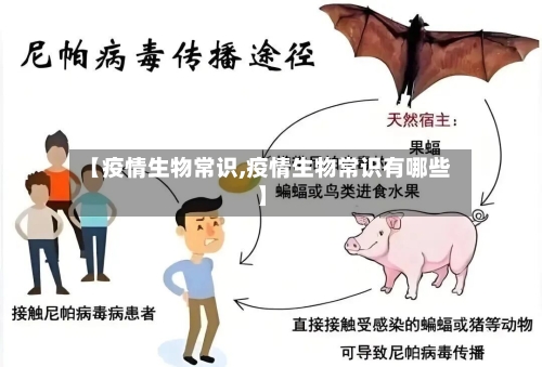 【疫情生物常识,疫情生物常识有哪些】