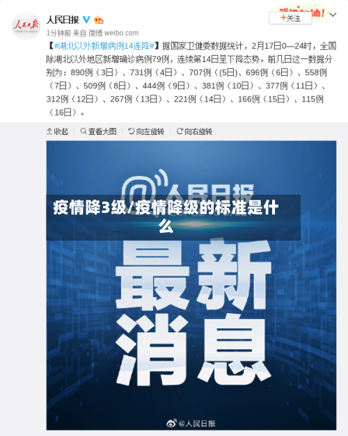 疫情降3级/疫情降级的标准是什么