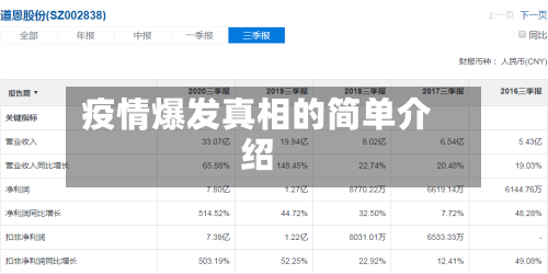 疫情爆发真相的简单介绍
