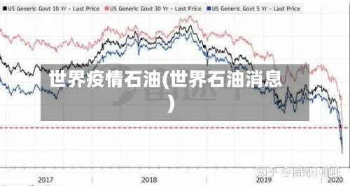 世界疫情石油(世界石油消息)